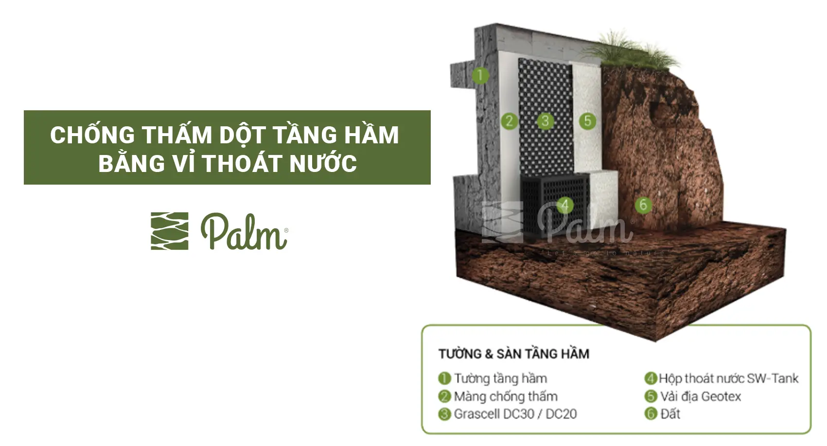 Vỉ thoát nước là gì? Phân loại và công dụng của Vỉ thoát nước